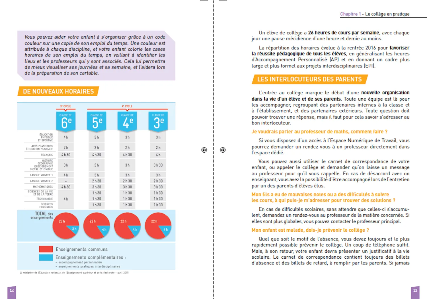 Incollables Votre enfant au collège guide parents collège