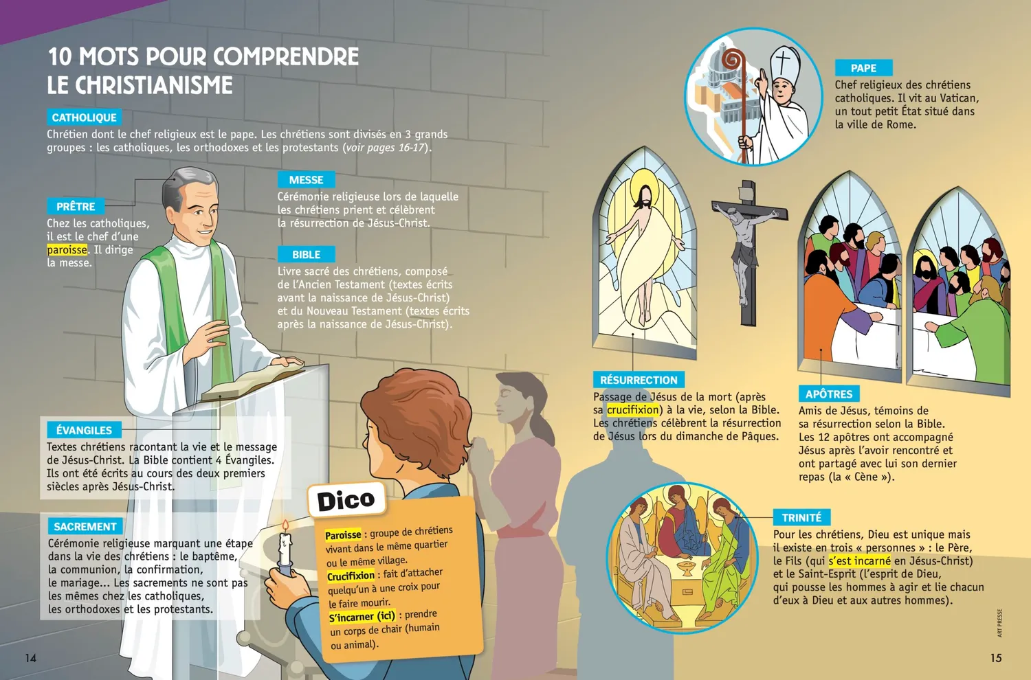 Mon Quotidien religions expliquées livre enfants Incollables