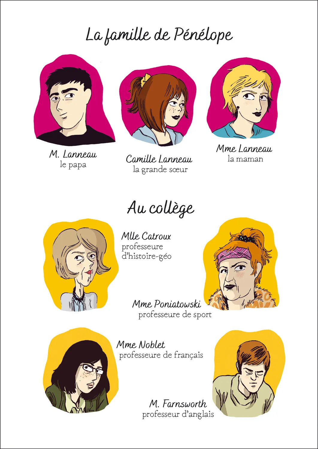 Frigobloc Moi Pénélope Alors c'est ça l'amour Tome 3 roman fille