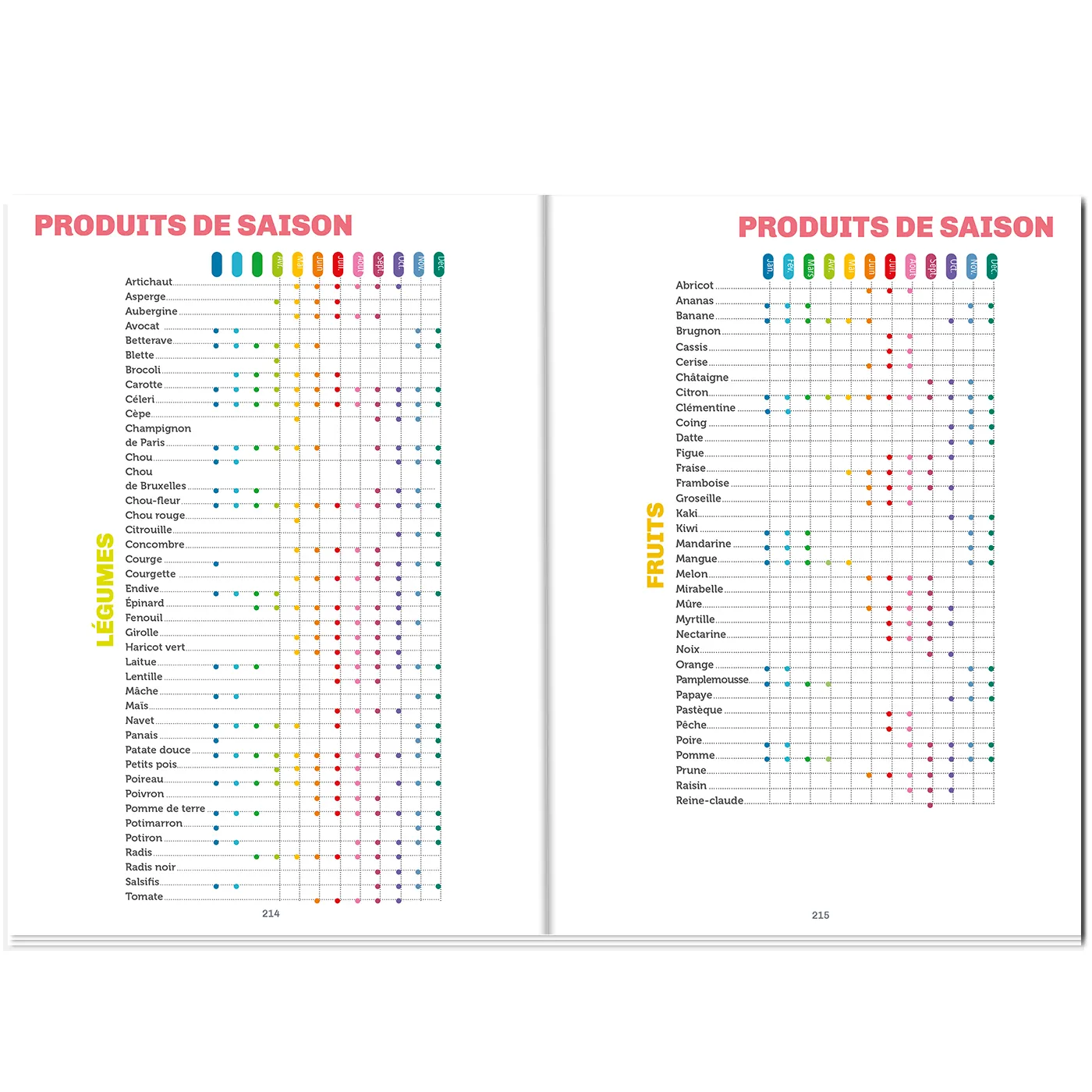 Frigobloc Ultra Simple Pocket agenda familial stickers