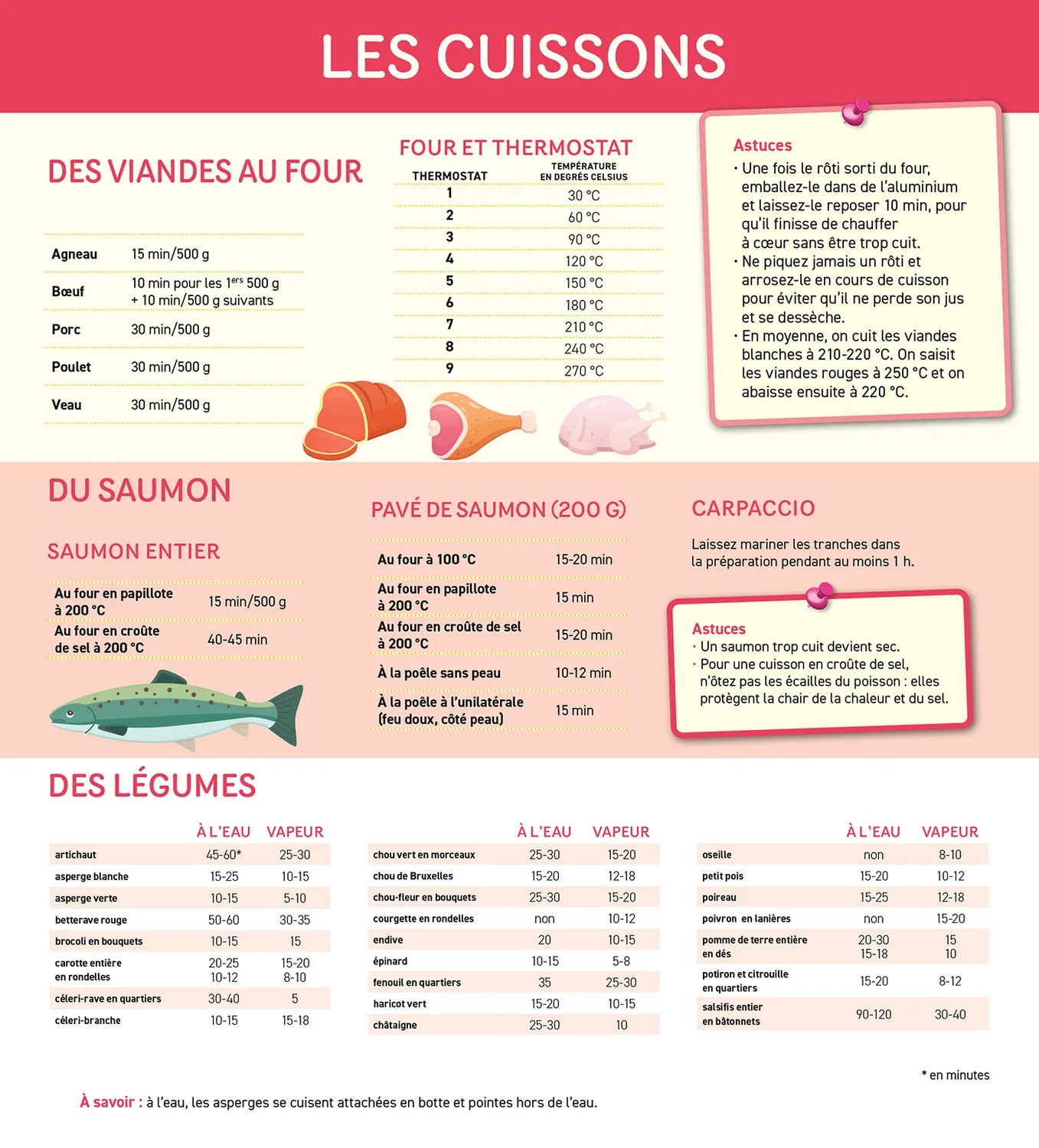 Frigobloc Hebdomadaire 2027 calendrier familial menus 16 mois