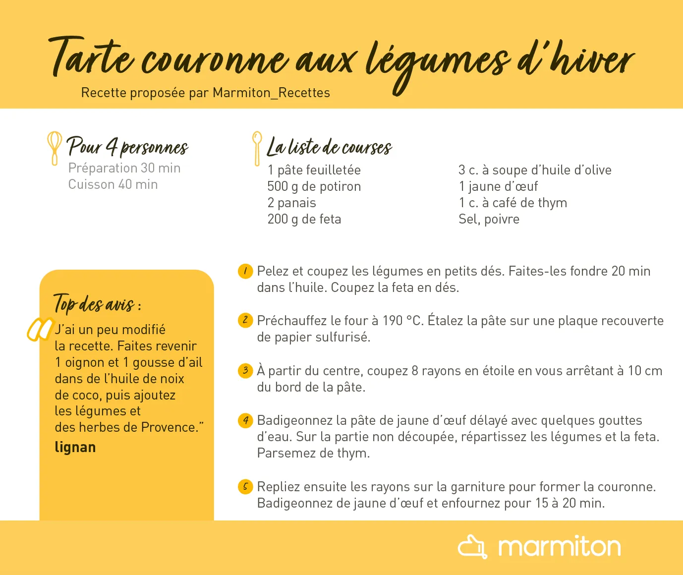 Mini Frigobloc Hebdomadaire 2022 Marmiton calendrier recettes