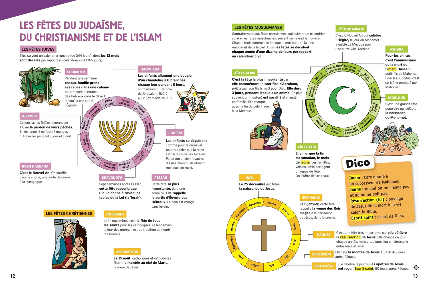 Mon Quotidien religions expliquées livre enfants Incollables