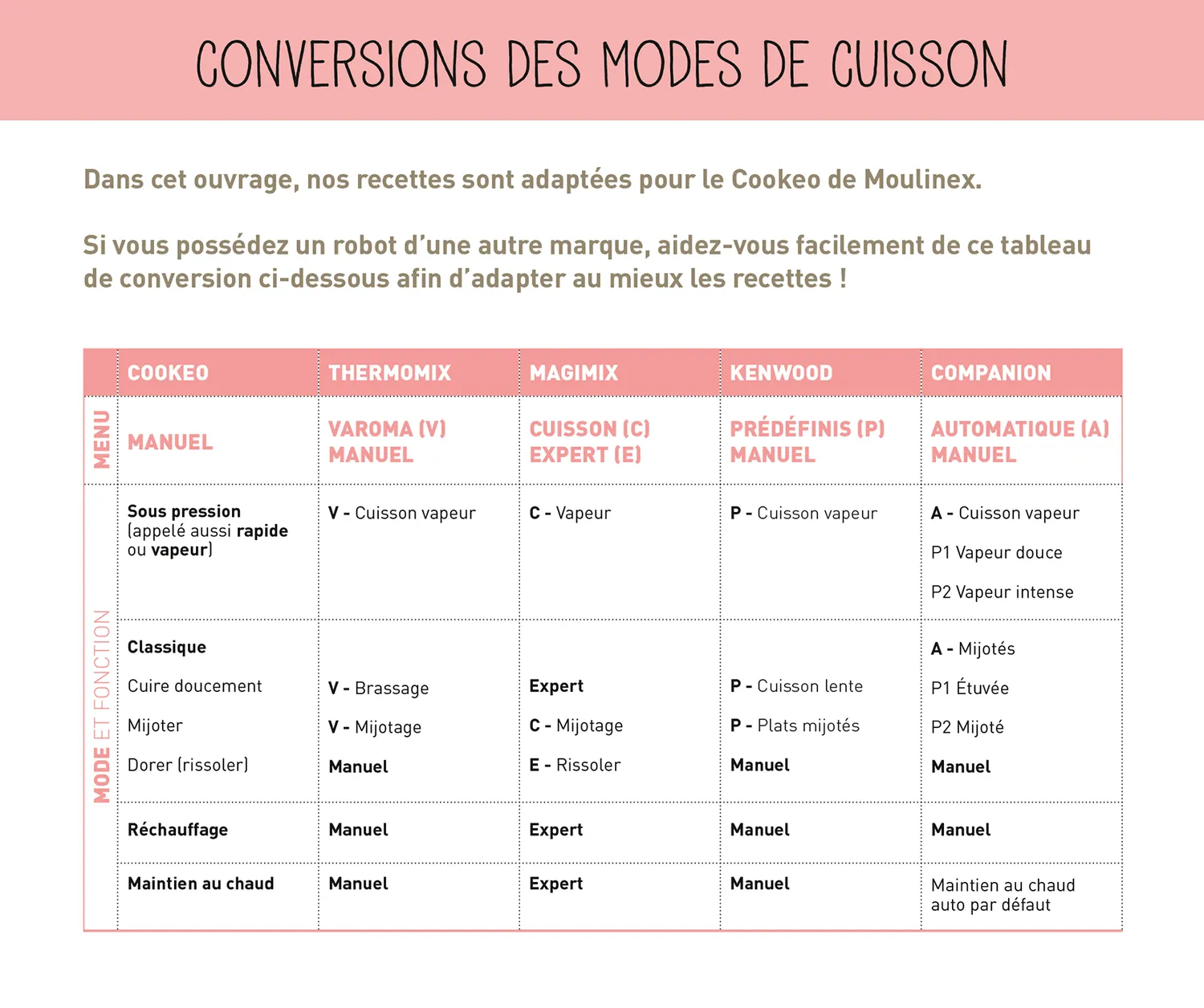 Frigobloc Hebdomadaire 2024 calendrier familial robot cuiseur