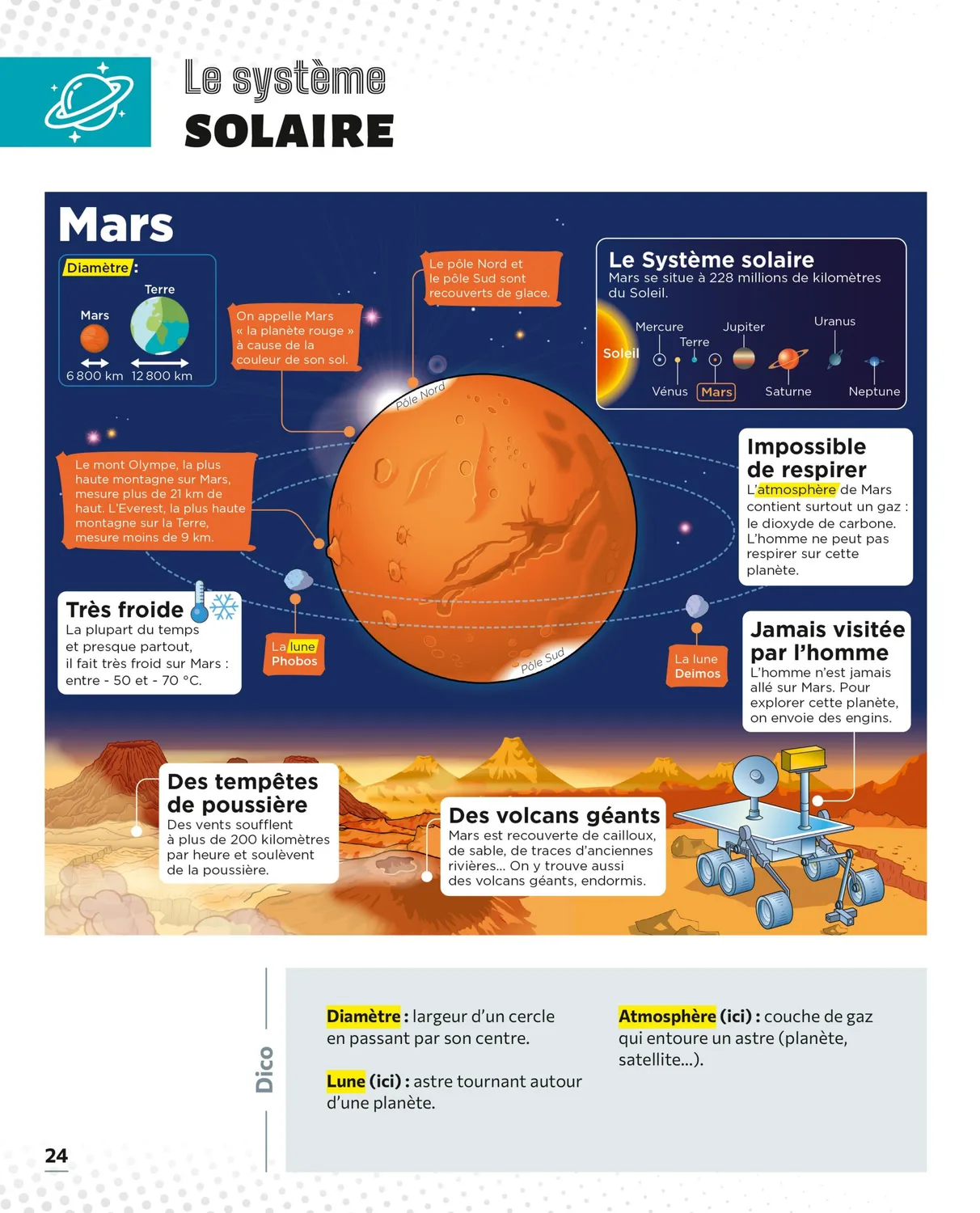 Frigobloc Le Petit Quotidien Espace et planètes encyclopédie visuelle