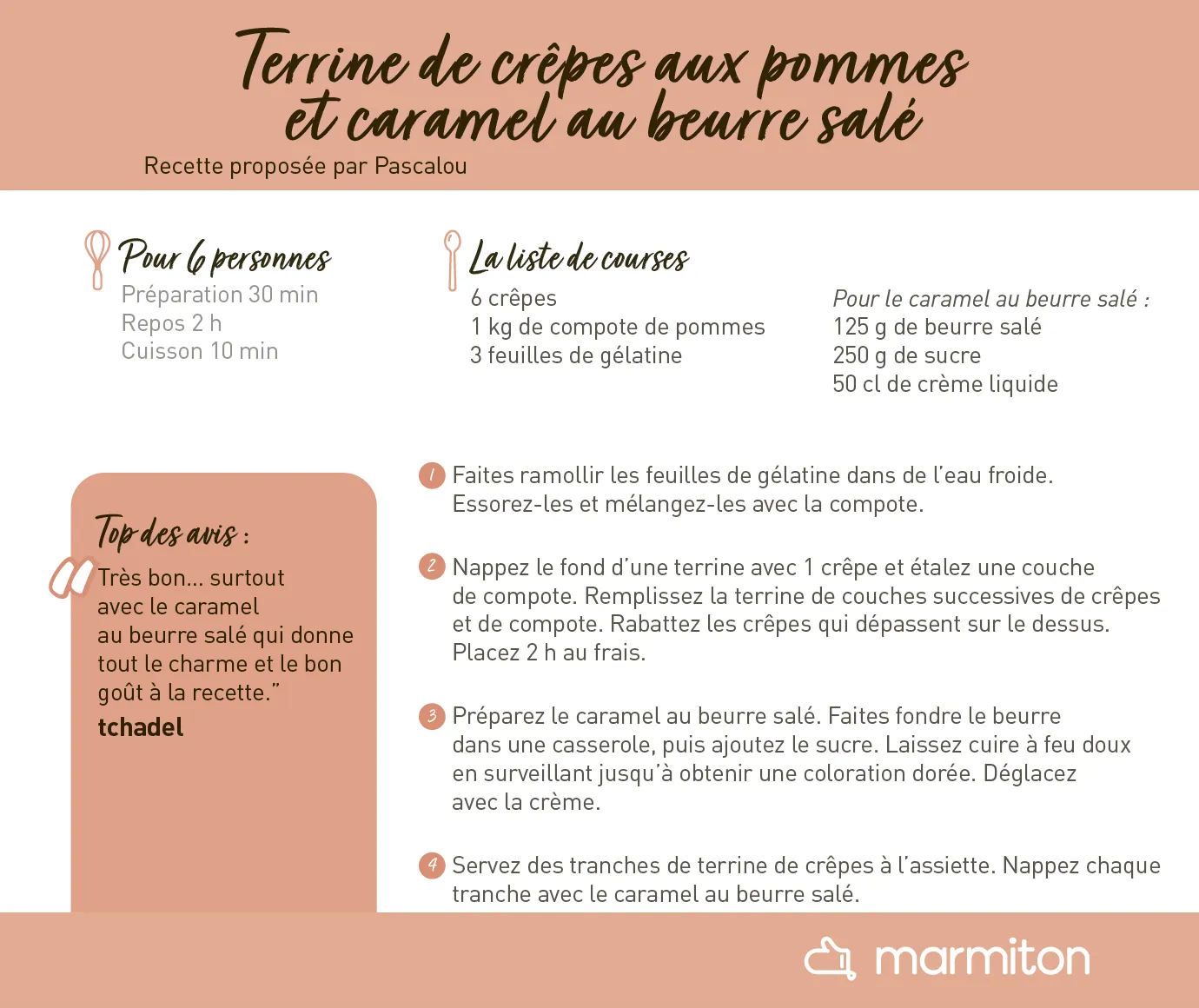 Frigobloc Mini Hebdo calendrier familial recettes apéro 2022