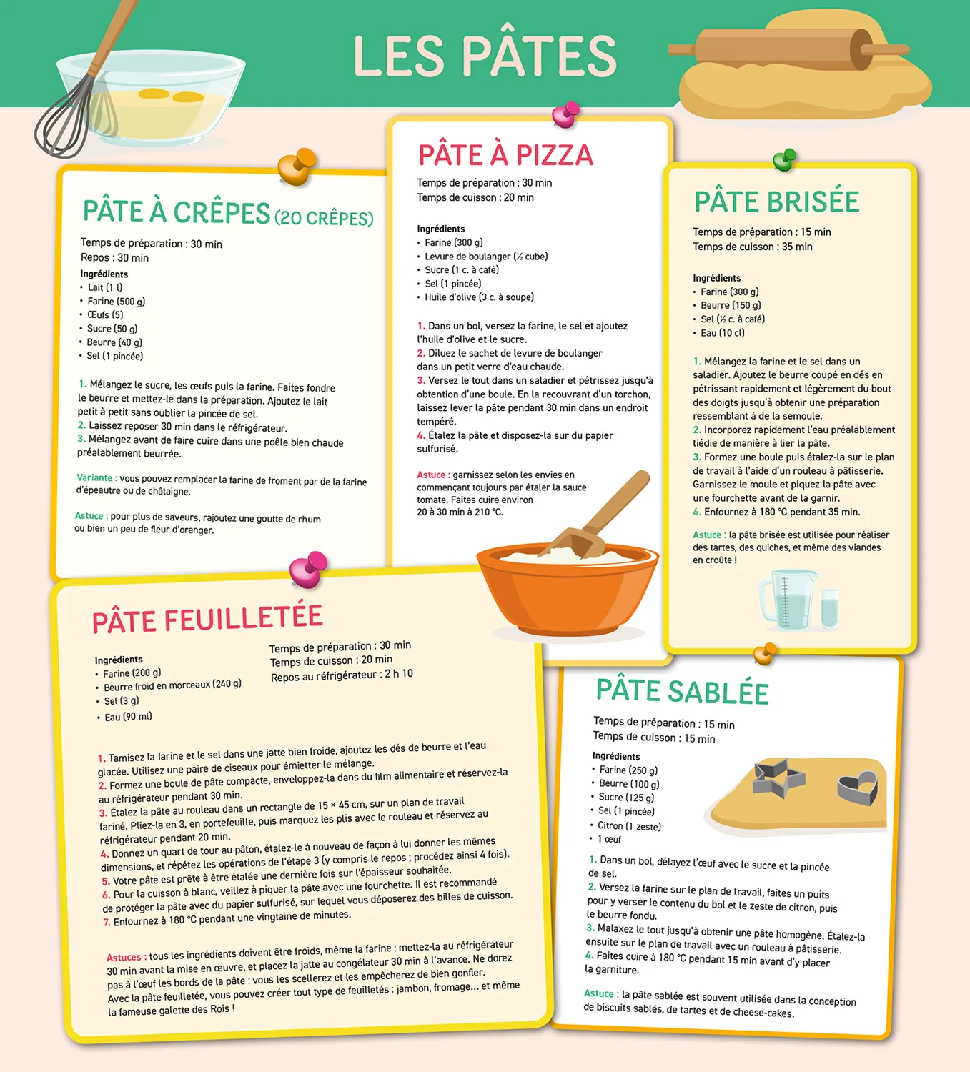 Frigobloc Hebdomadaire 2027 calendrier familial menus 16 mois