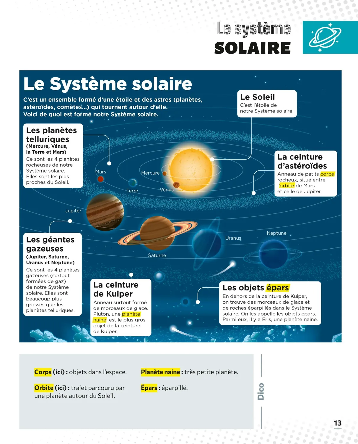Frigobloc Le Petit Quotidien Espace et planètes encyclopédie visuelle
