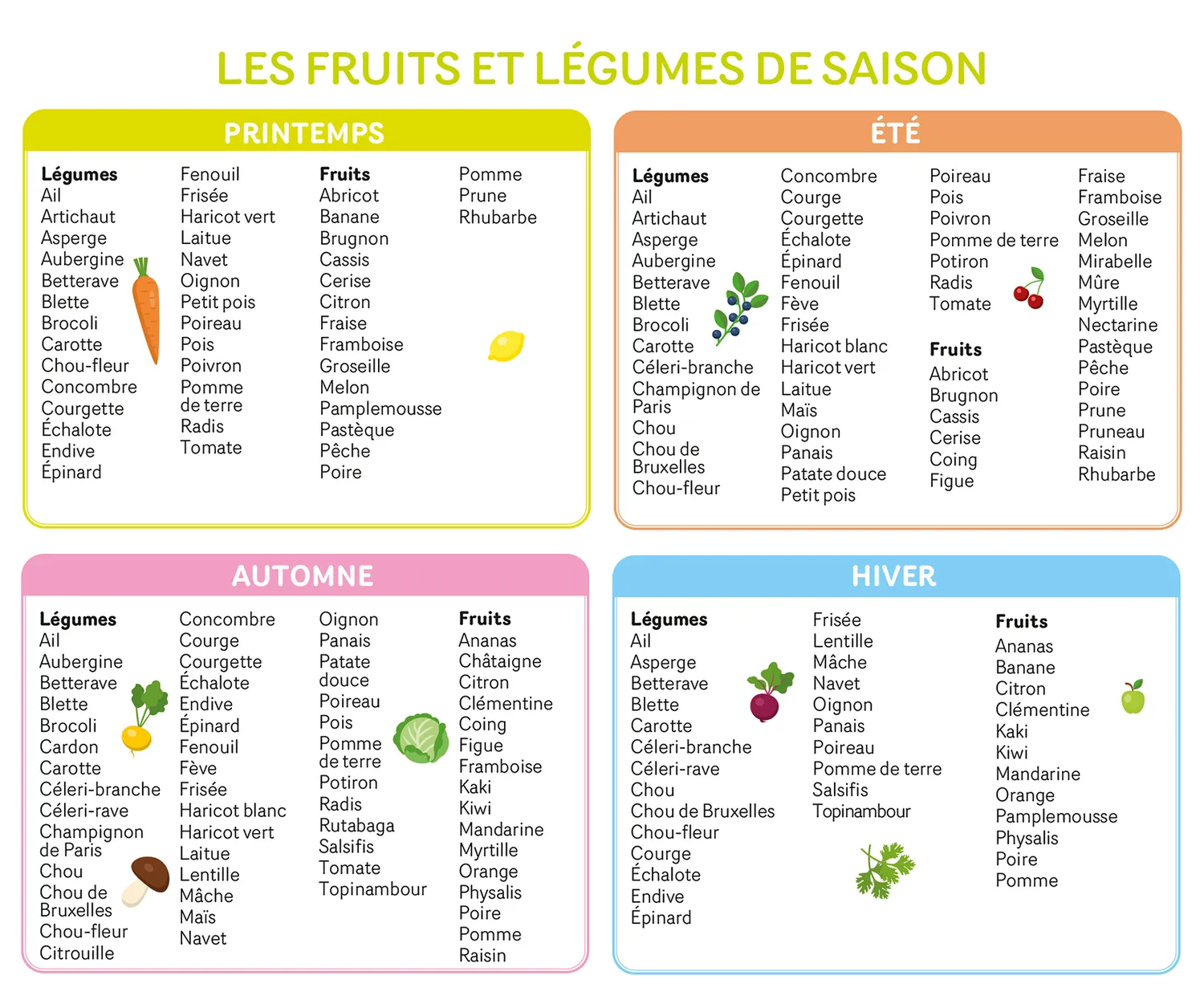 Frigobloc Mini Hebdomadaire 2027 calendrier familial 4 couleurs